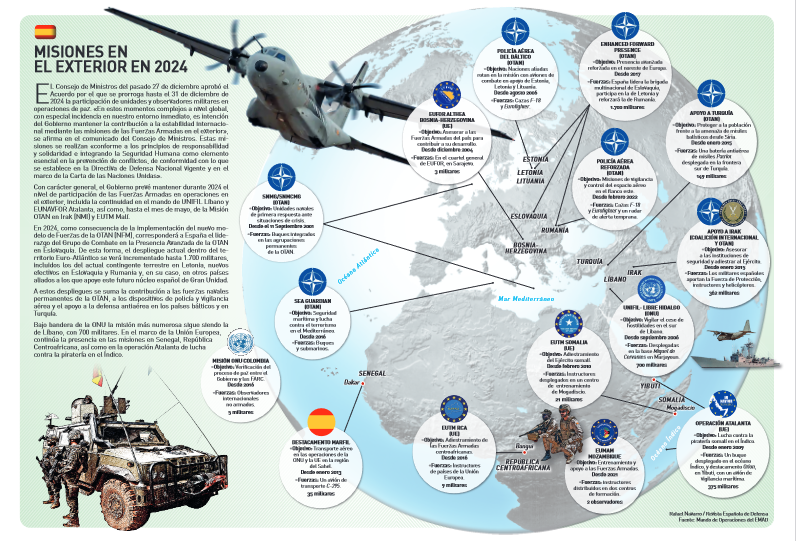 Misiones de las Fuerzas Armadas españolas en el exterior